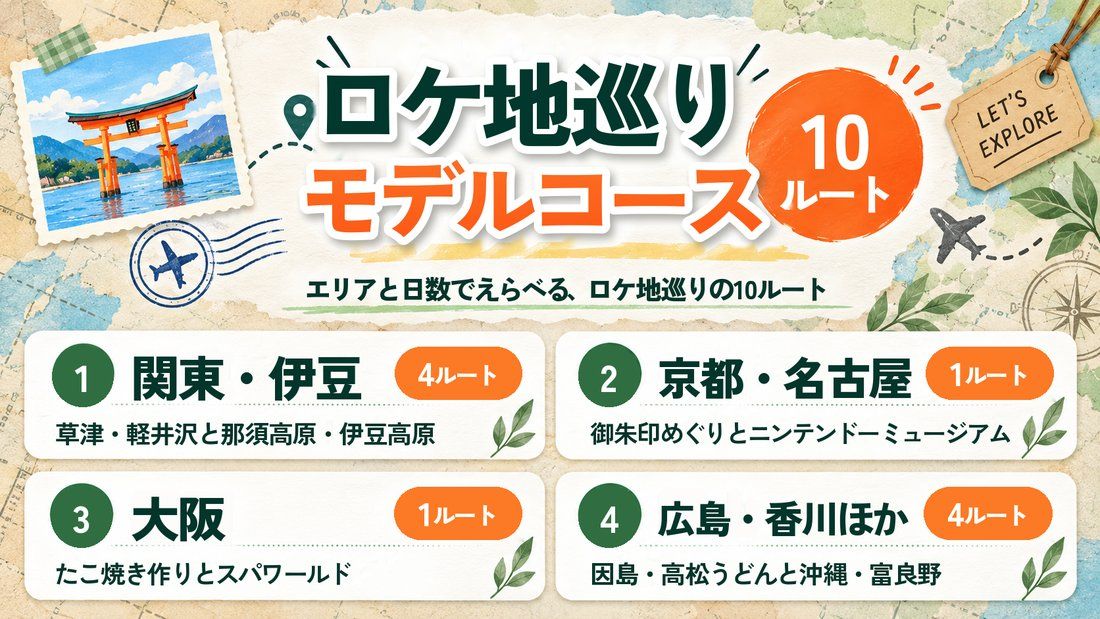 白上フブキ おすすめルート10選